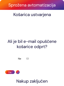 ecommerce