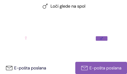 Personalizirajte