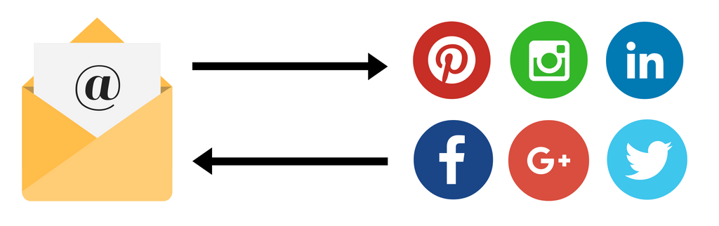 email-marketing-and-social-simbiosis