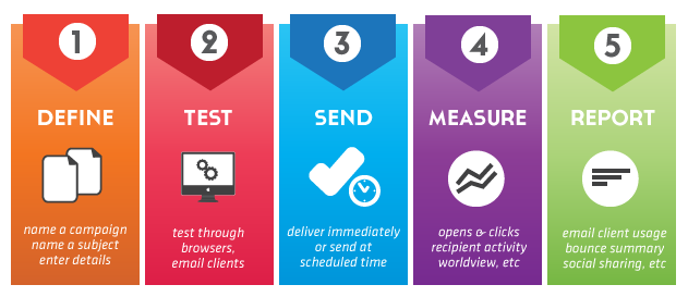 processes-in-email-marketing