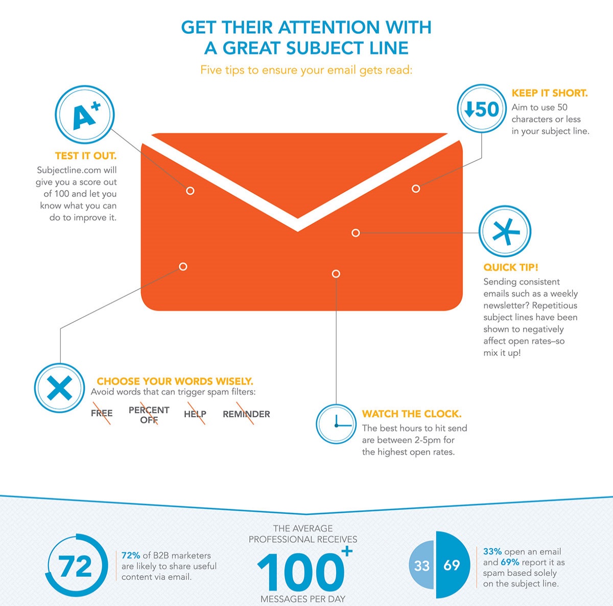 open-rate-statistics