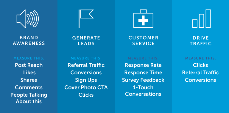 how-to-advertise-on-facebook-chart