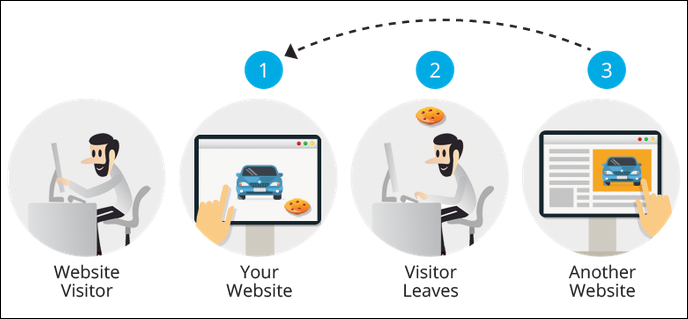 chart-How-retargeting-works