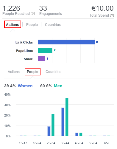 facebook-post-statistic