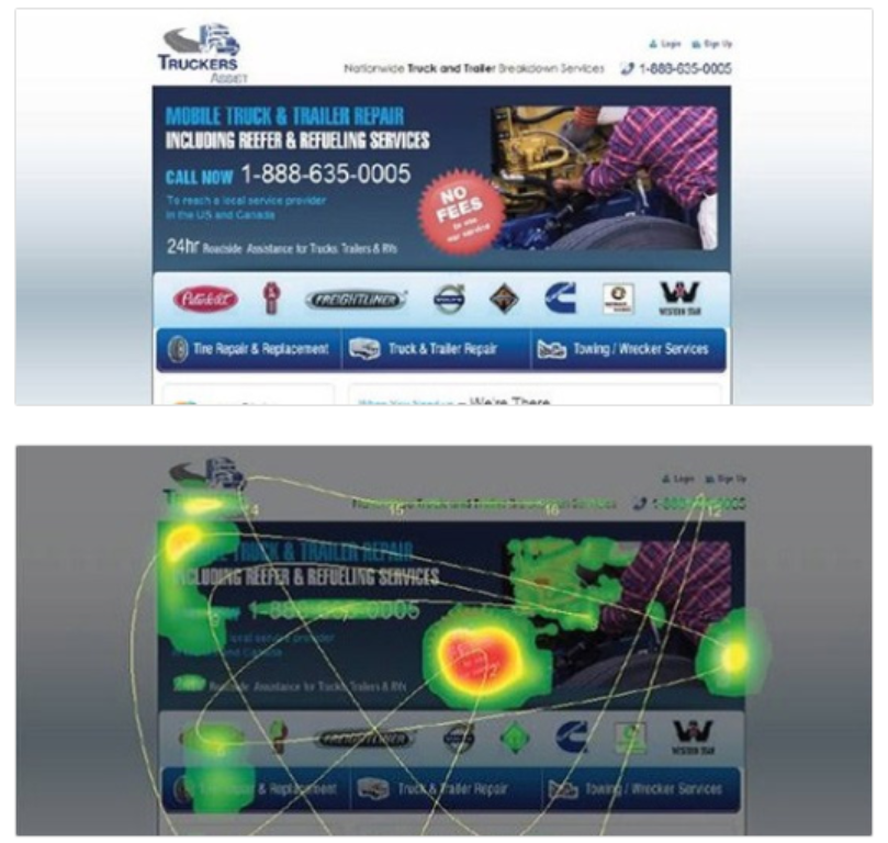 how user is moving around website and clicking on a content and CTA button