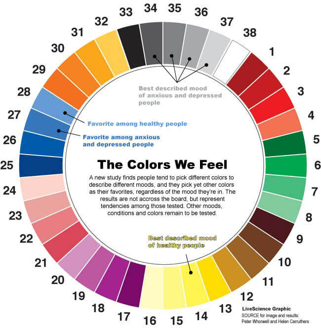 mood-color-wheel
