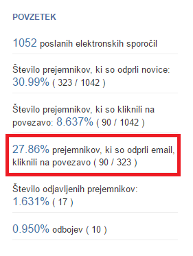 newsletter-statistics