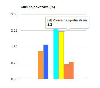 graph-for-Click-Through-Rate-in-squalomail