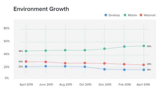 chrat-growing-mobile-users