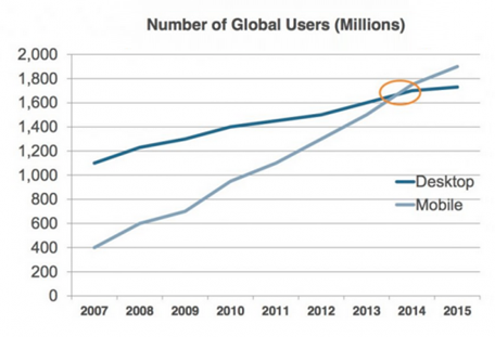 number-of-global-email-users