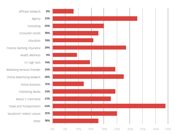 chrat-use-of-responsive-email-design