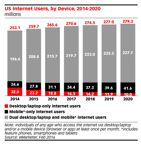 chart-growing-number-of-mobile-users