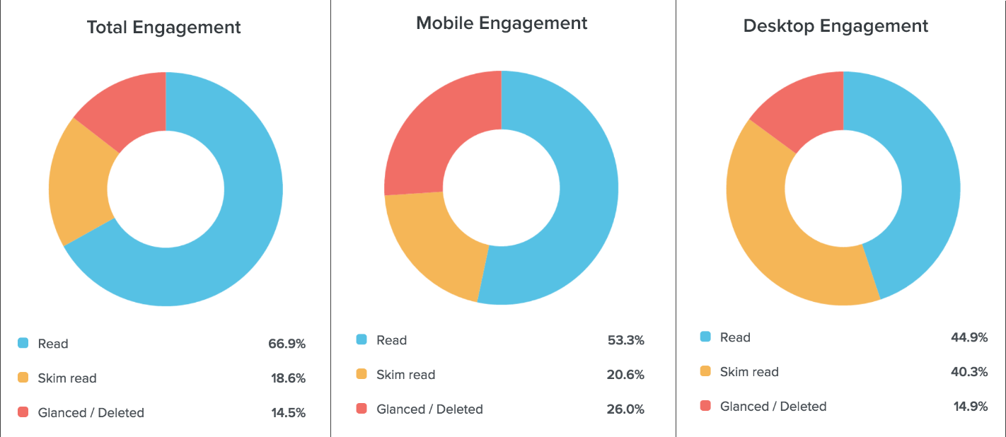chart-mobile-and-desktop-engagement