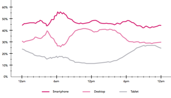 chart-usage-of-devices